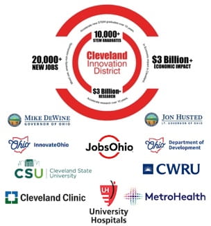 CID group logos