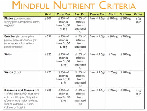 Mindful Nutrition