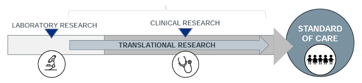 Center of Excellence for Innovation in Pediatric Immunotherapy structure