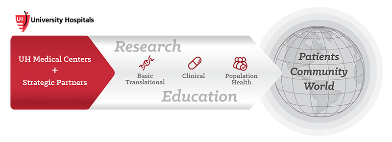 Impact of research and education infographic